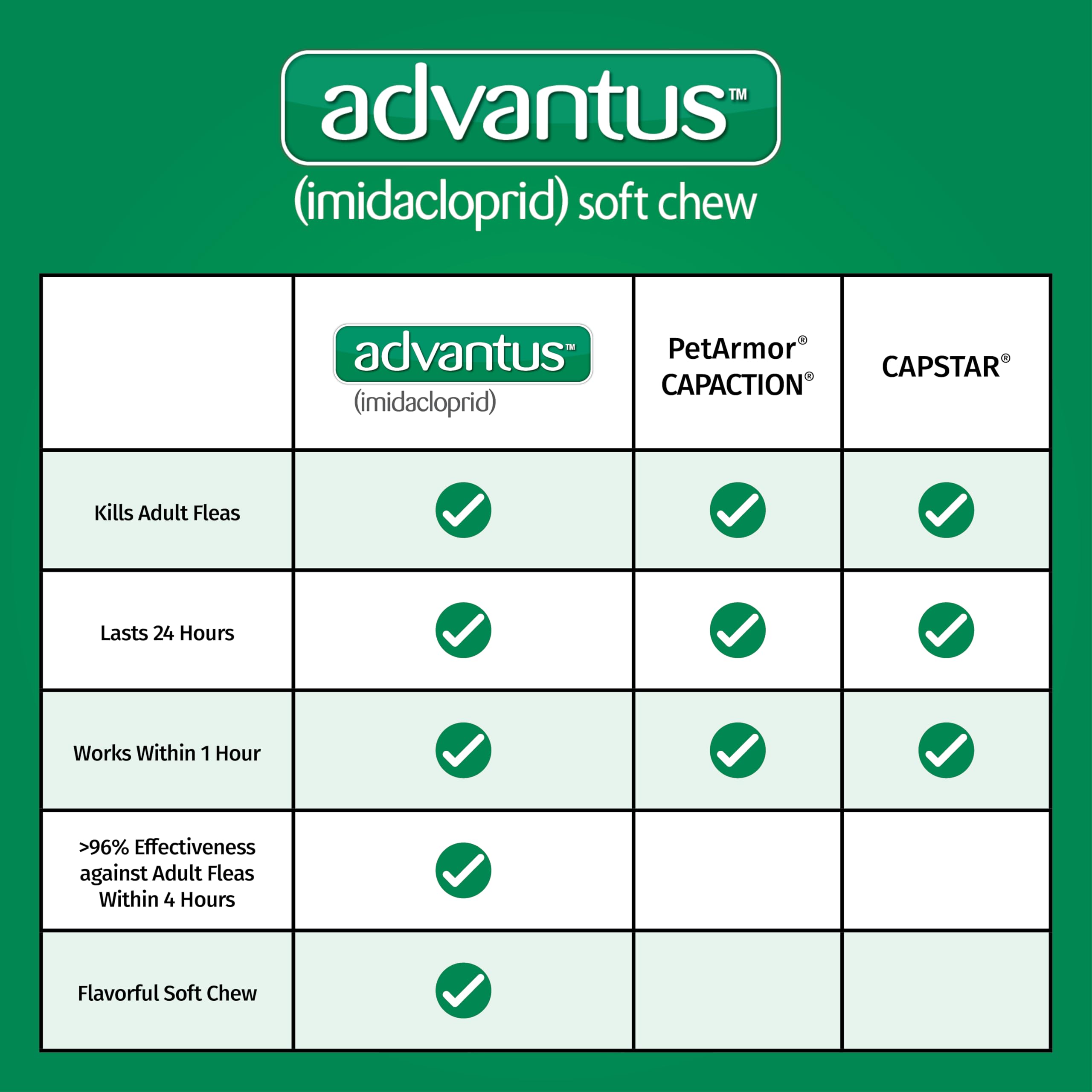 Advantus soft chew held in dog's mouth shows easy ingestion.