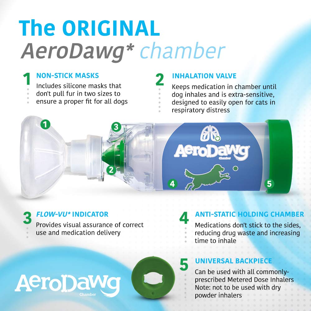 AeroDawg antistatic chamber helps keep meds accessible during inhalation.