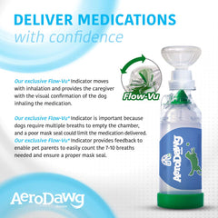AeroDawg two silicone masks fit a wide range of dogs for comfort.