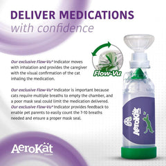 Aerokat cat-masks-two-sizes shows kitten and adult cat fit.