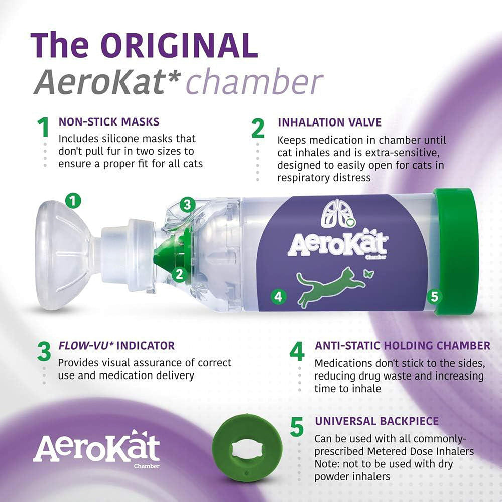 Aerokat valve-chamber-inside close-up highlights antistatic design and meds-hold capability.