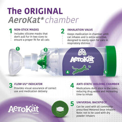 Aerokat valve-chamber-inside close-up highlights antistatic design and meds-hold capability.