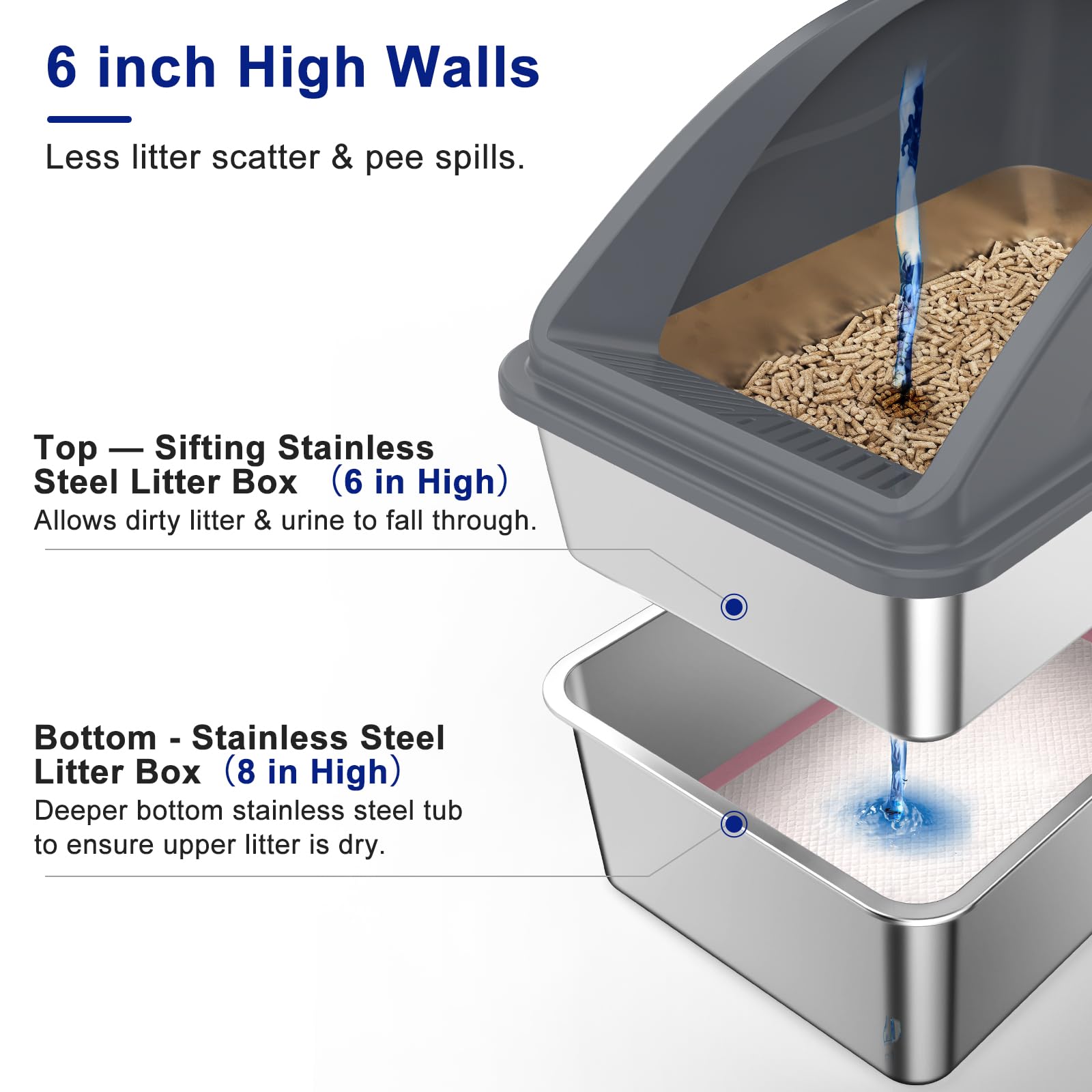 AIPERRO XXL sifting box shows pellet-ready design for easy cleanup.