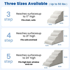 Airpanda dog stairs foam structure highlights dense 30D core for durable support.