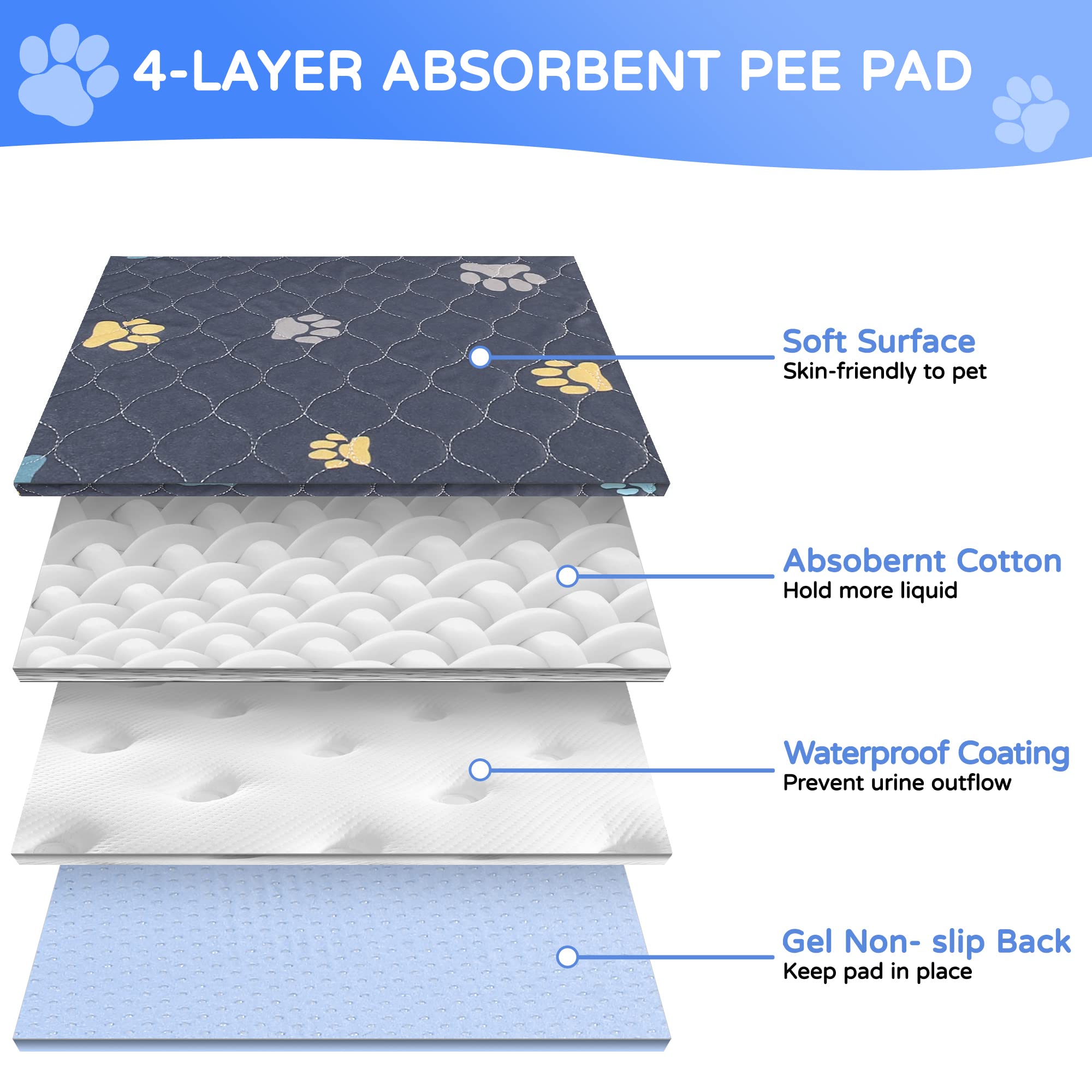 Aitmexcn washable puppy pad 2pc waterproof leakproof design prevents messes on hard floors