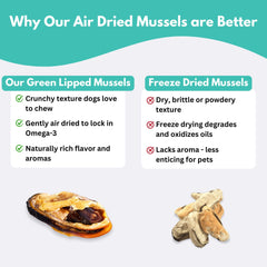 ALFIE'S TREATOS single-ingredient natural mussels—purity and easy feeding.