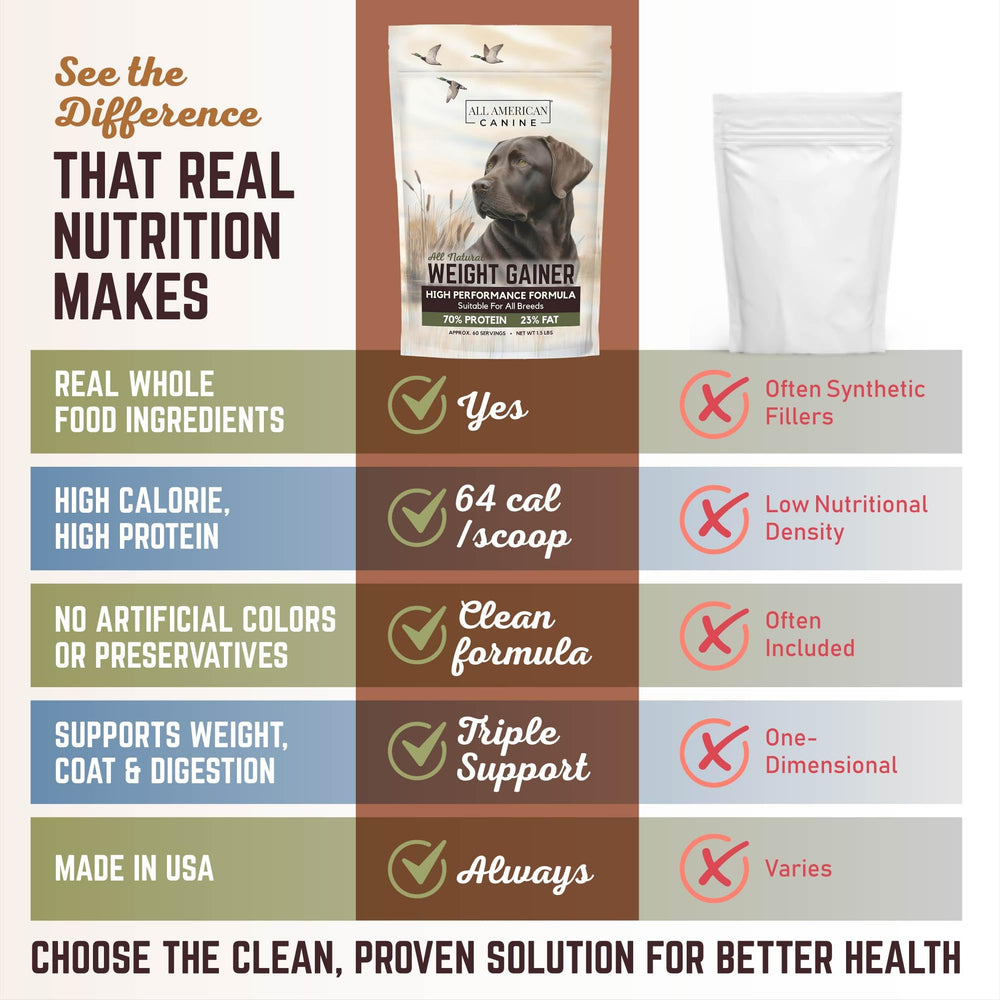 All American Canine label close-up emphasizes USA-made quality and natural ingredients.