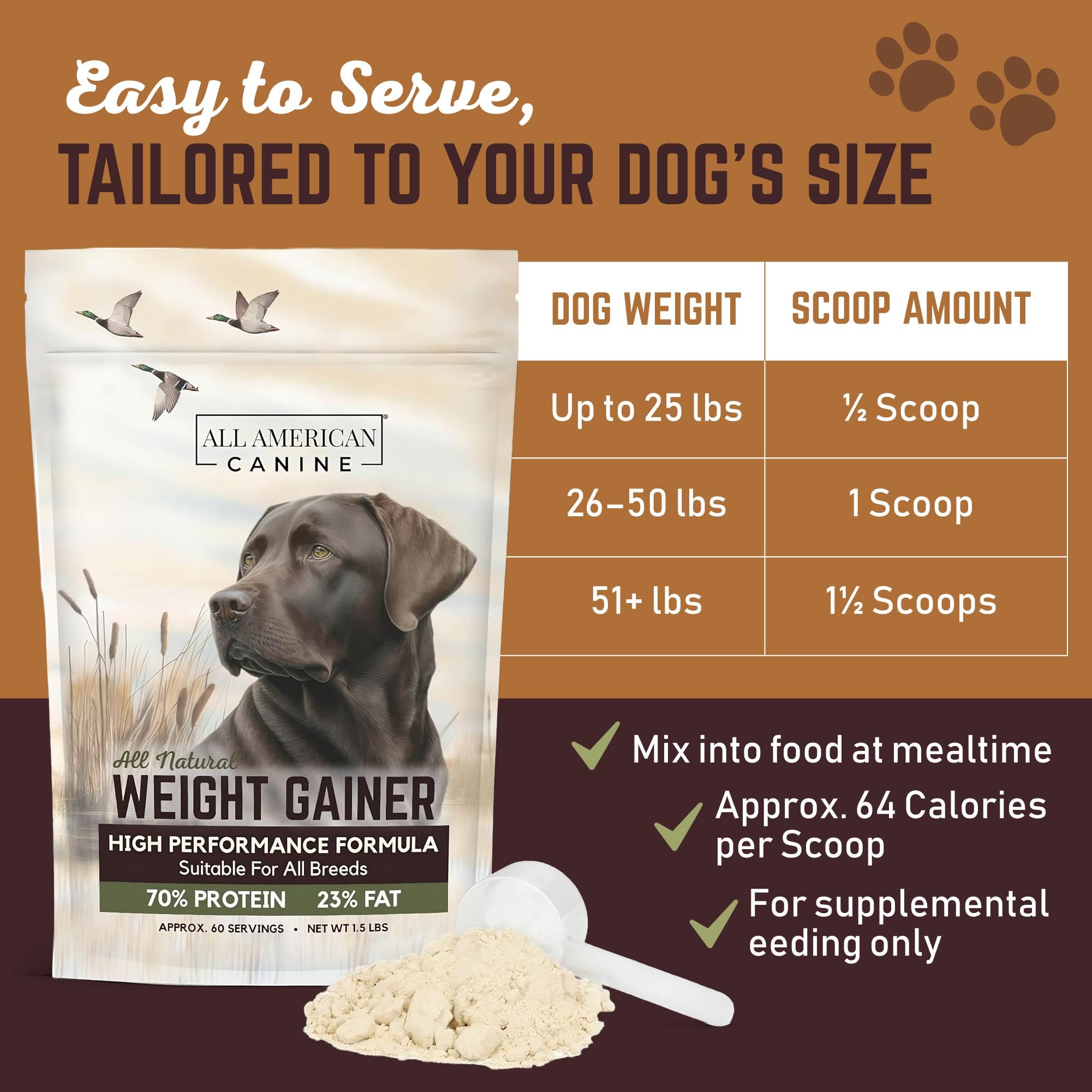 All American Canine weight gainer jar on shelf in pet-friendly kitchen.