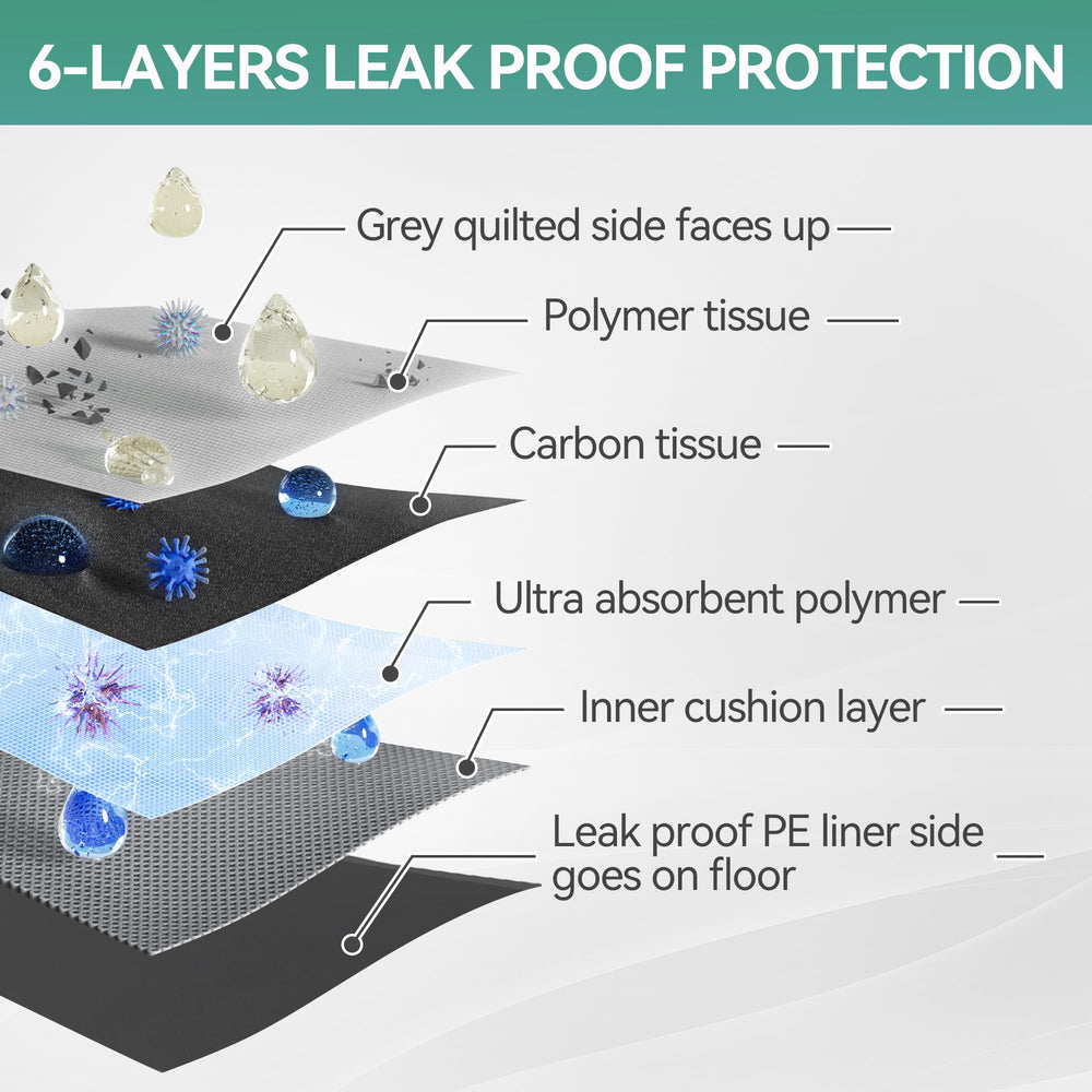 ALL FOR PAWS easy-clean-frame enables quick pad replacement.