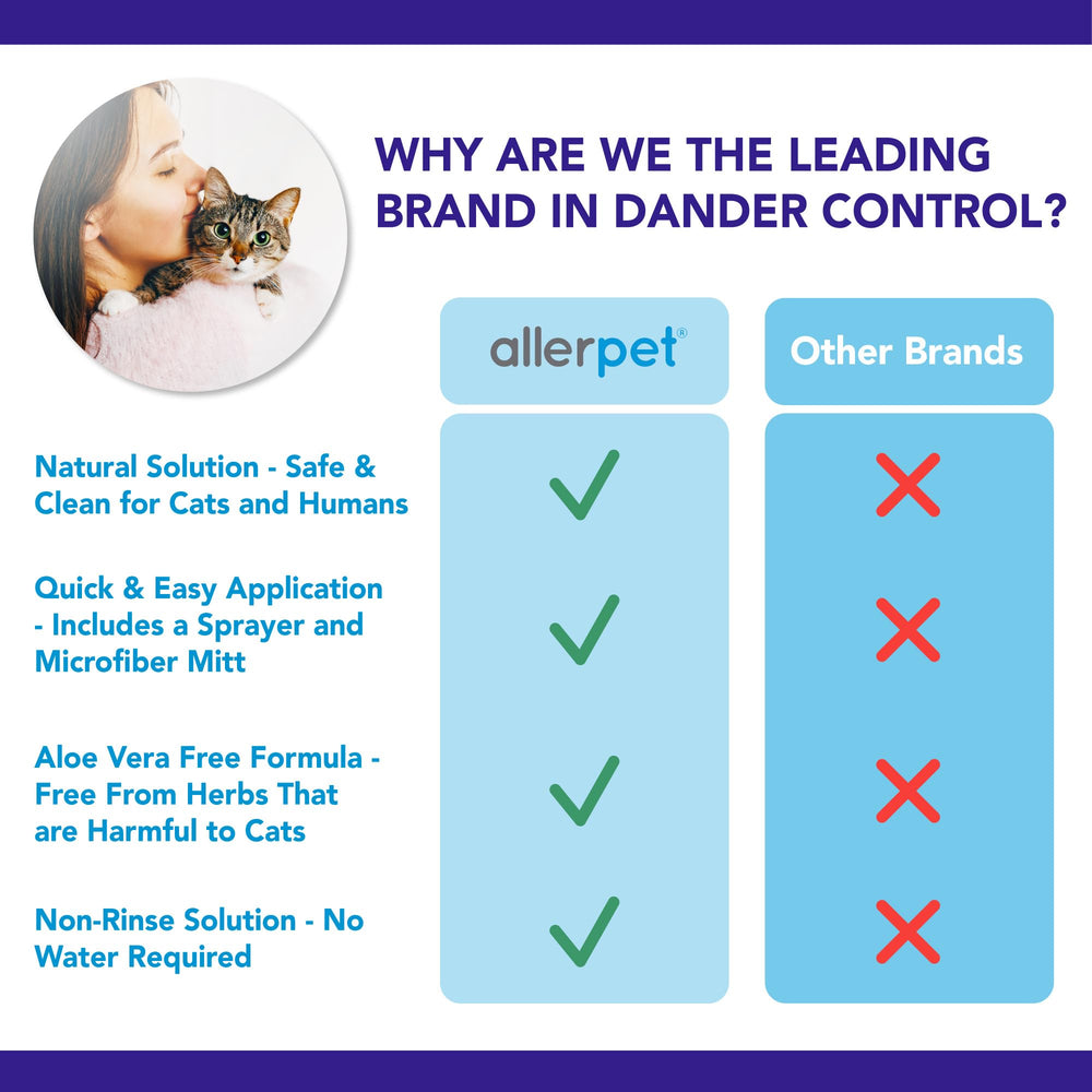 Allerpet green tea chamomile ingredients underline natural, non-toxic cleansing support.