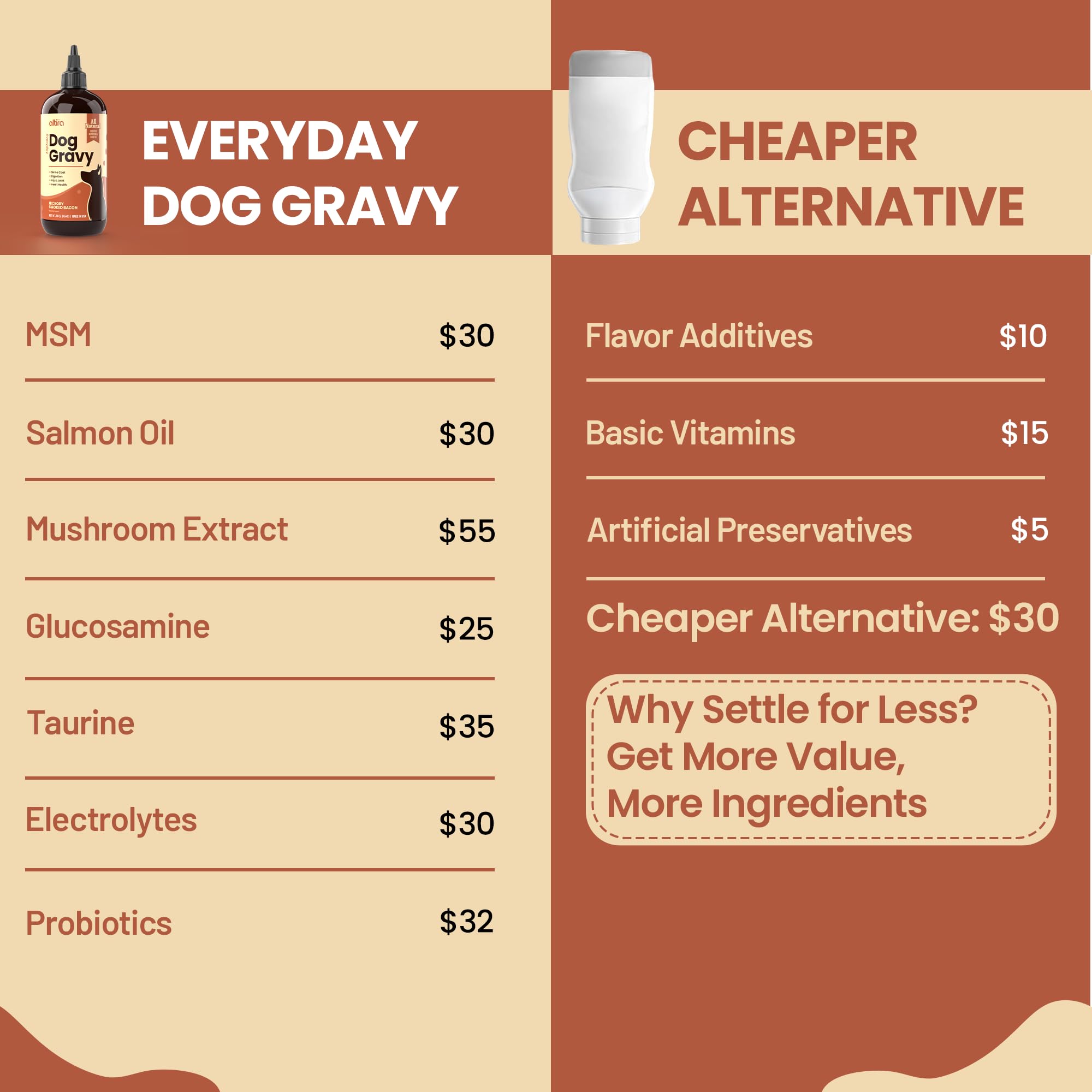 Altira Everyday Dog Gravy over kibble boosts flavor and appeal.