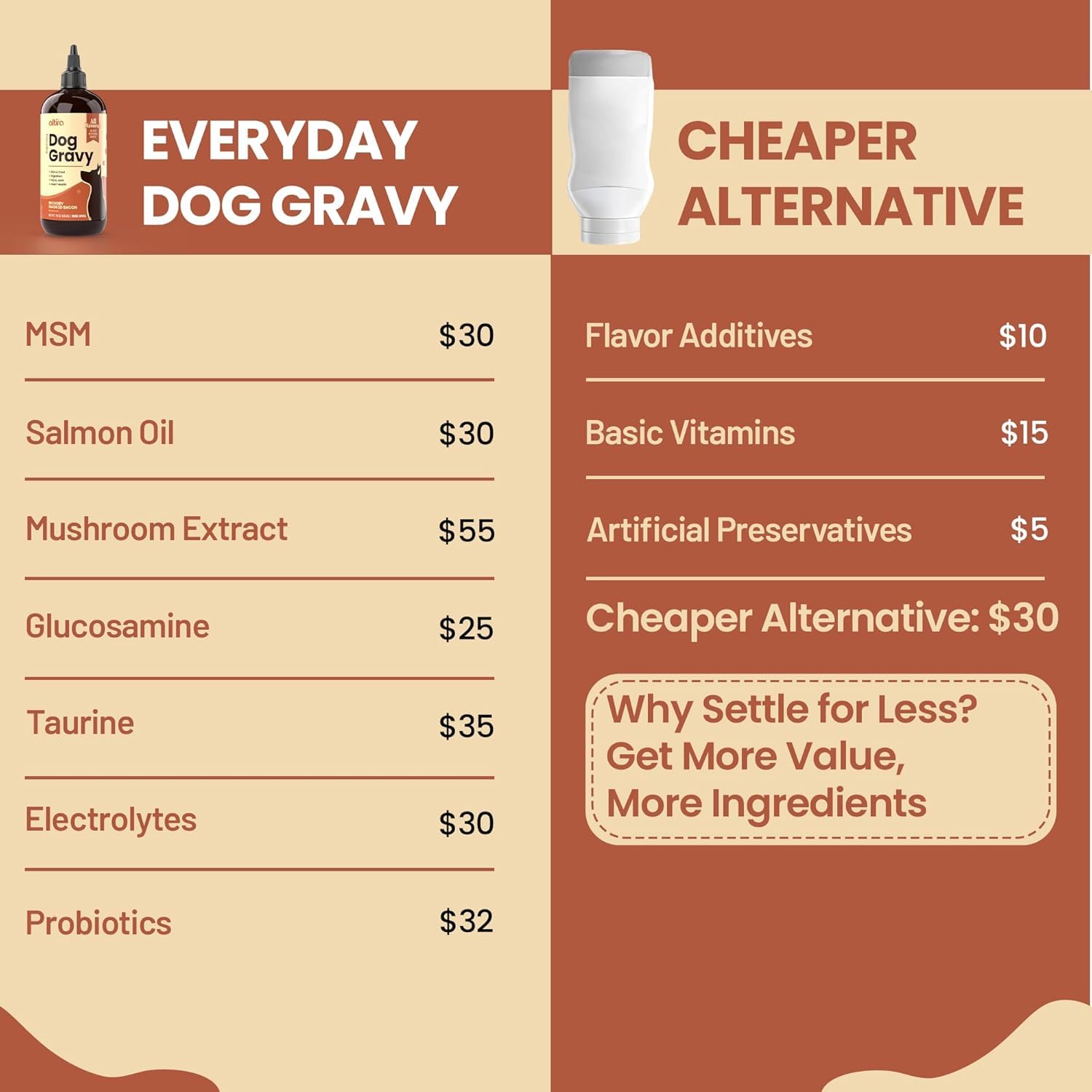 Altira Everyday Dog Gravy Beef being poured over kibble boosts flavor and appetite.
