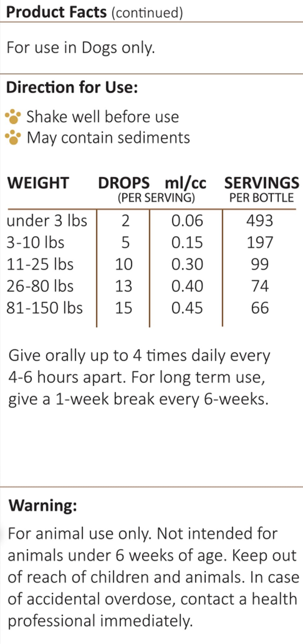 Amber NaturalZ Adizone easy-to-use dropper suits dogs of all sizes.