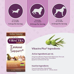 Dropper-dose glass shows precise dosing for easy pet administration.