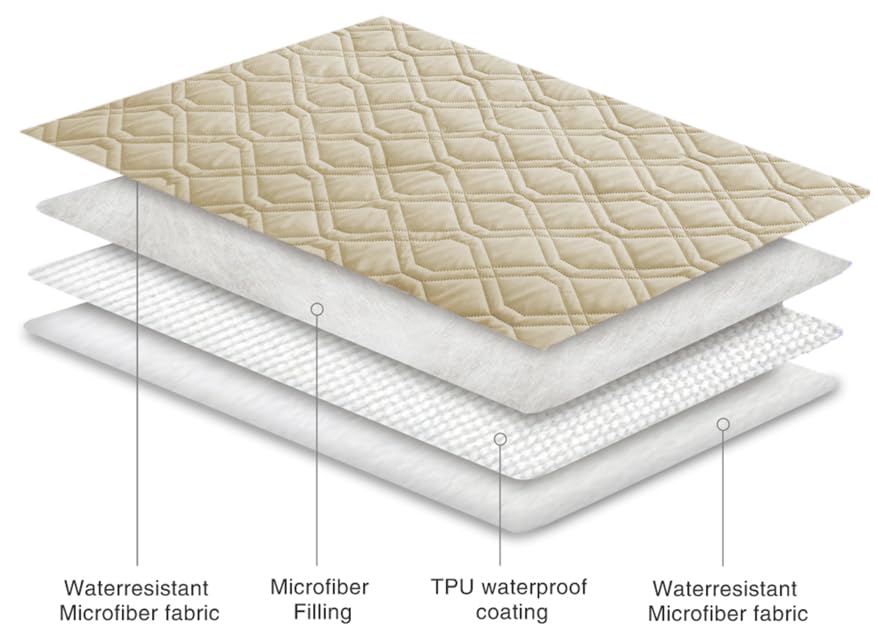 Ameritex protects furniture during daily use with pets and kids.