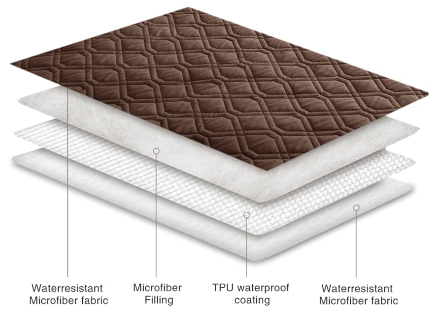 Ameritex blanket protecting furniture from fur, stains, and everyday wear.