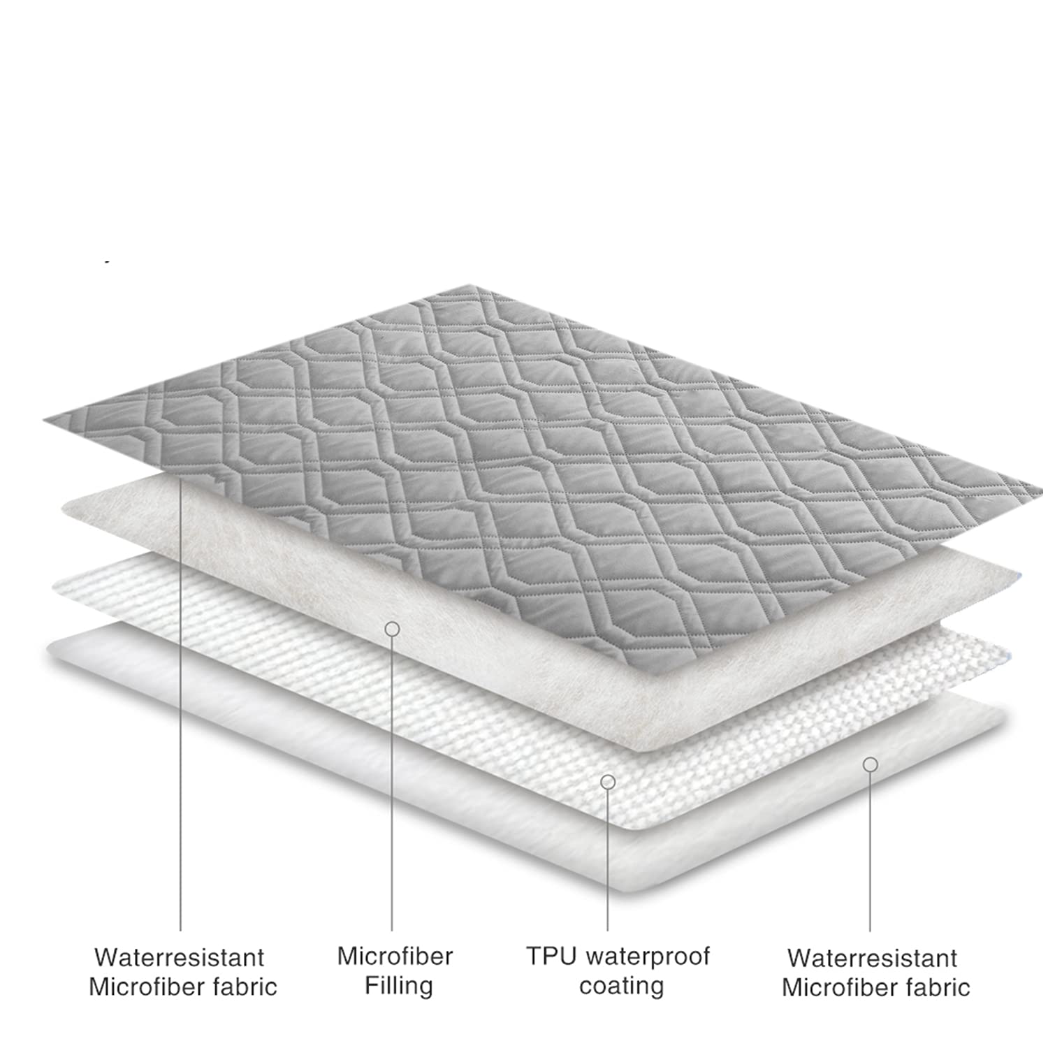 Ameritex durable stitching on edge of dog cover signals long-lasting protection