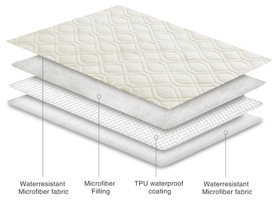 Ameritex covers in multiple sizes to fit various furniture pieces.