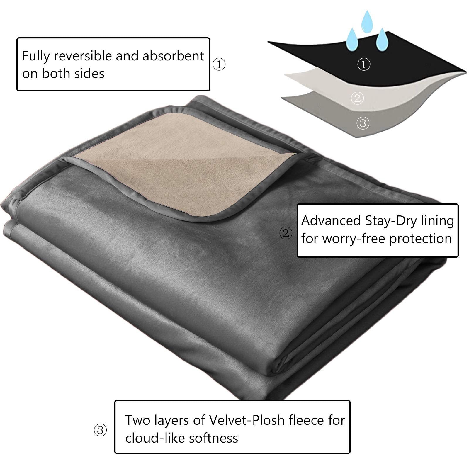 Ameritex Pet Bed Blanket on bed shows full furniture coverage and comfort