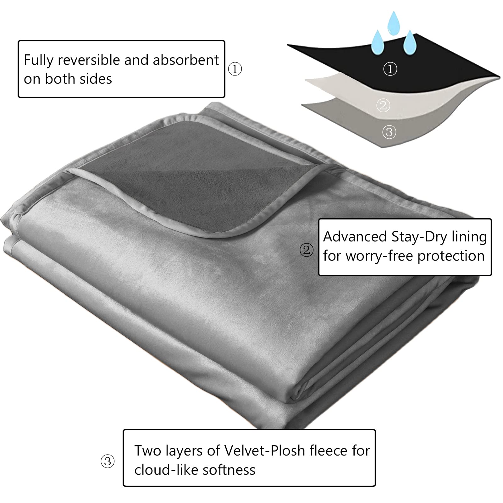 Ameritex Pet Bed Blanket reversible colors showcased for coordinating decor and versatile room styling.