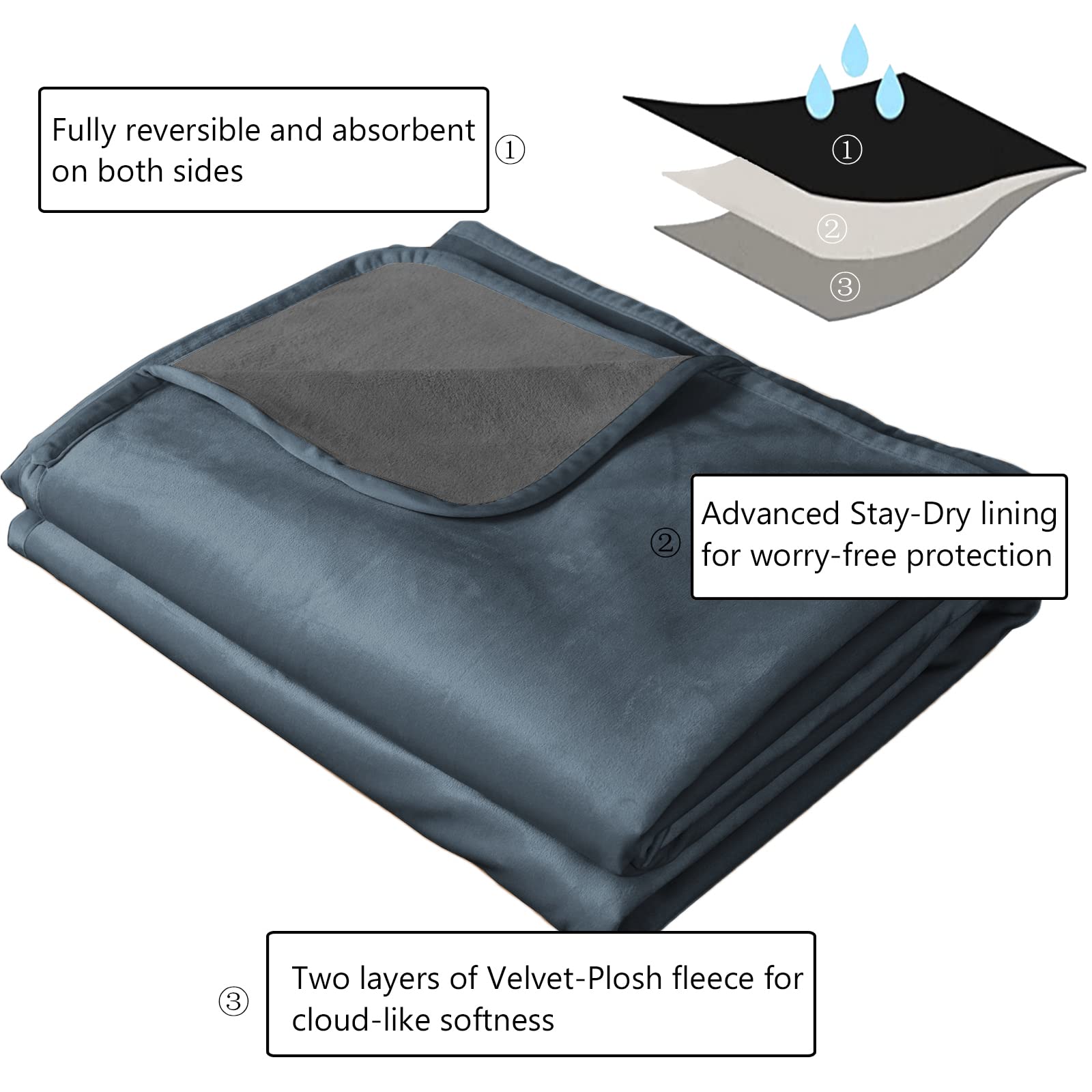 Ameritex pet bed blanket reversible navy side matching décor and protection