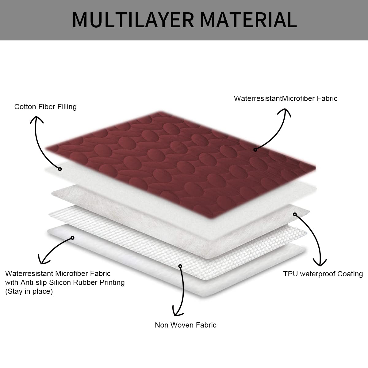 Ameritex Pet Bed Cover 5-layer cross-section shows odor control and safety