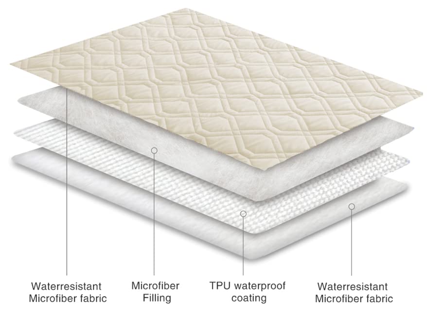 Ameritex soft luxury blanket texture ideal for lounging with your pet