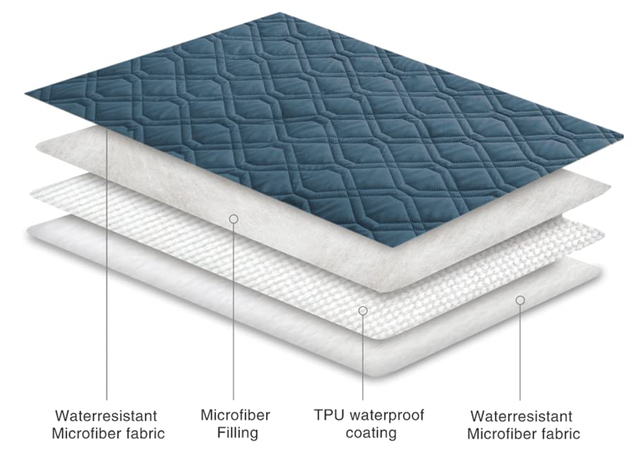 Ameritex blanket draped to protect couch and bed area from spills.
