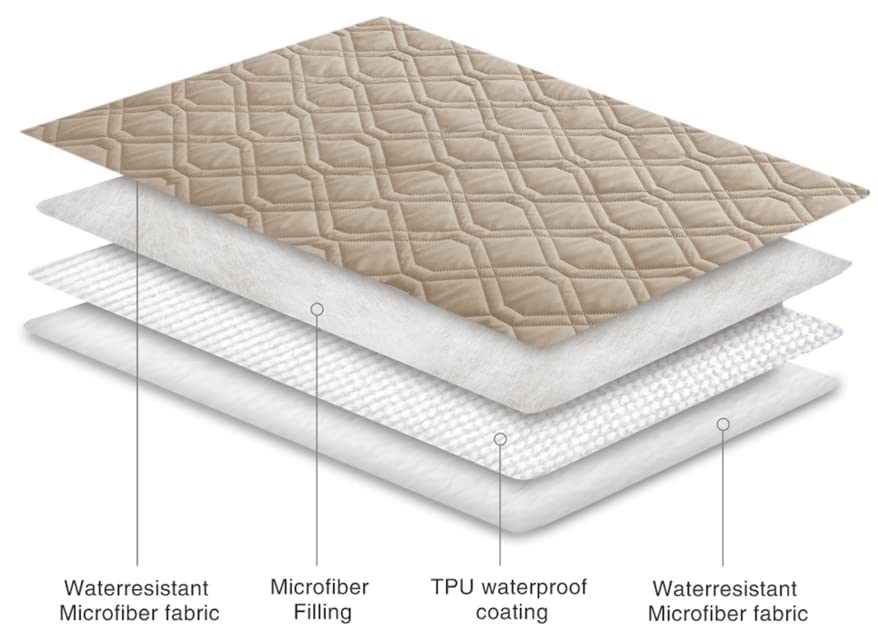 Ameritex pet-friendly furniture protector keeps surfaces dry