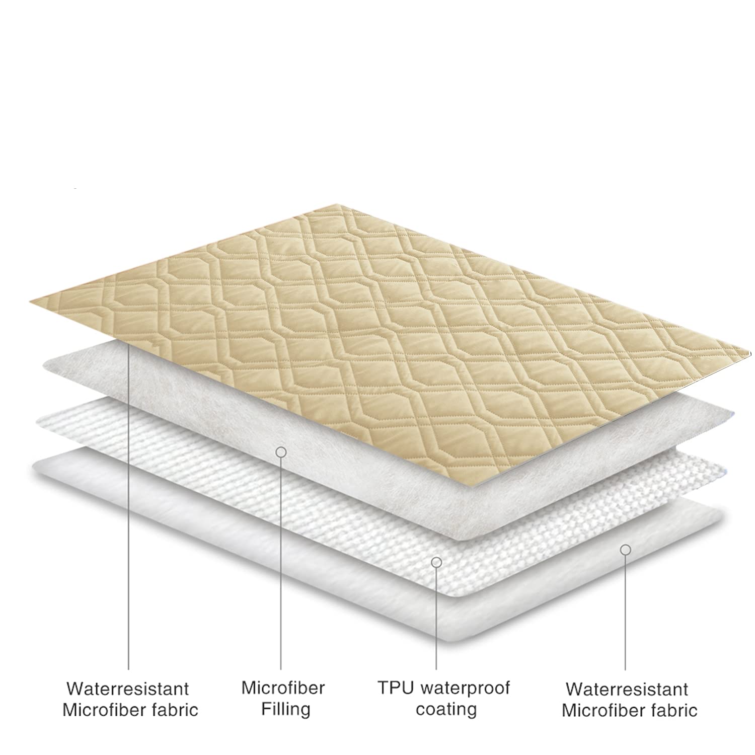 Ameritex waterproof dog bed cover soft-luxury texture communicates comfort for every cuddle