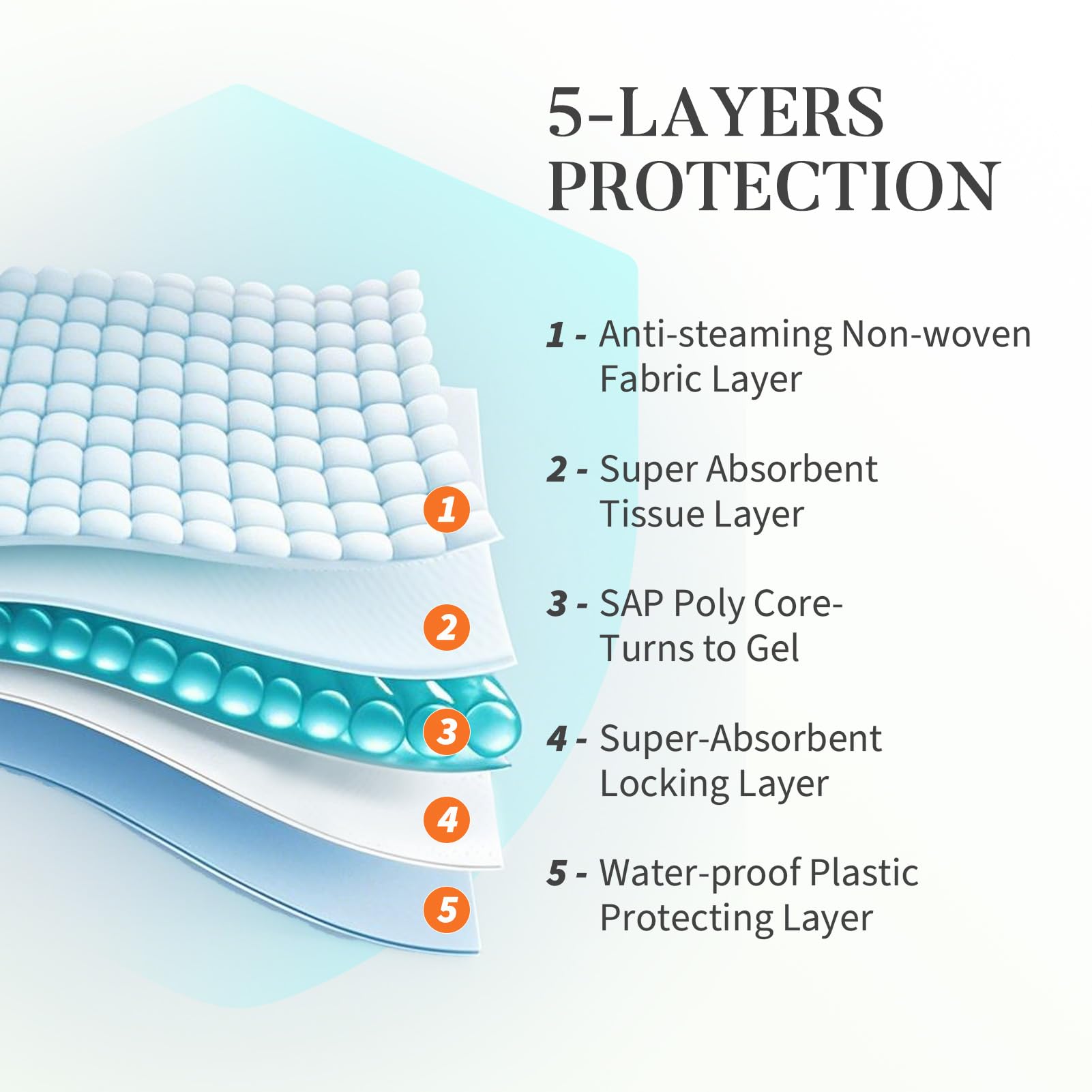 Amorstra pad top-sheet quilted shows soft touch and fast liquid dispersion for pet comfort.