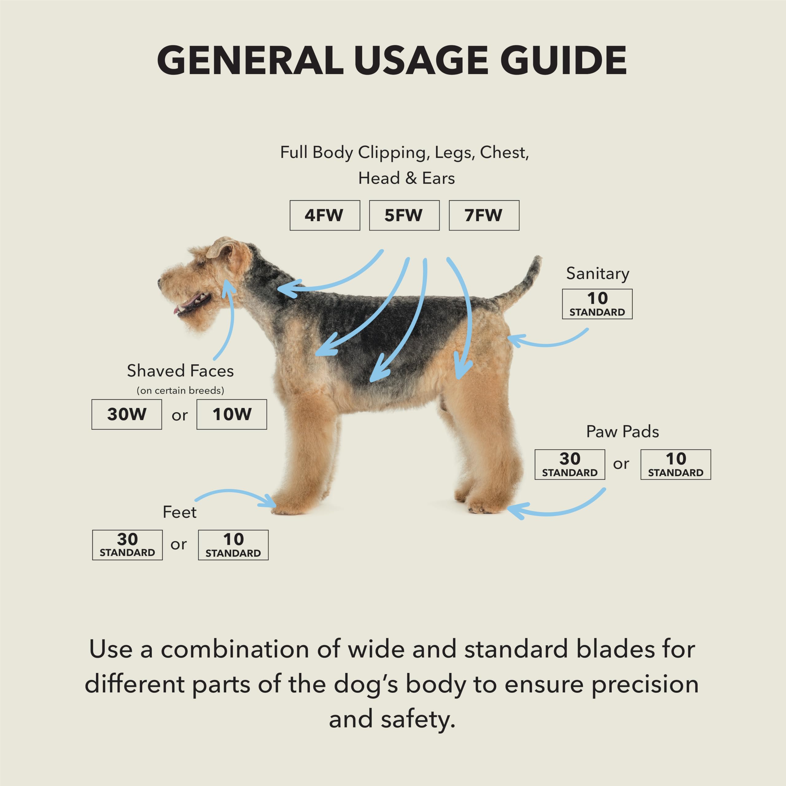 Andis ceramicEDGE 5FW applied to livestock grooming for cattle, goats, and sheep.