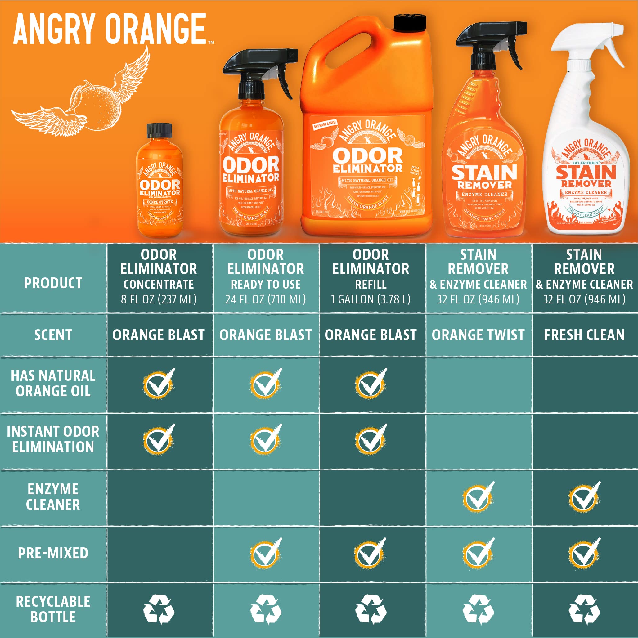 Angry Orange made in USA label—domestically produced pet cleaner you can trust.