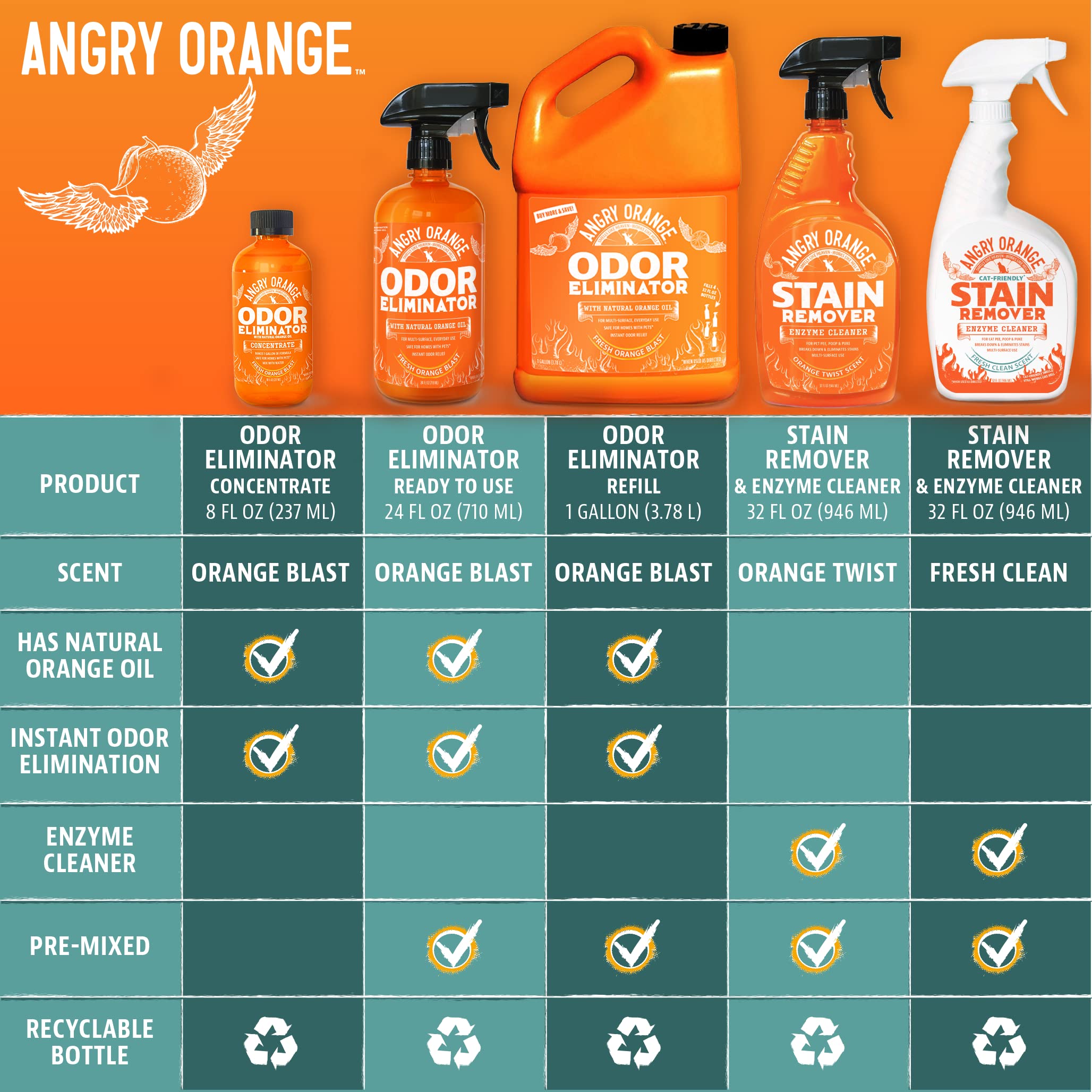 ANGRY ORANGE turf odor elimination highlights outdoor surface use