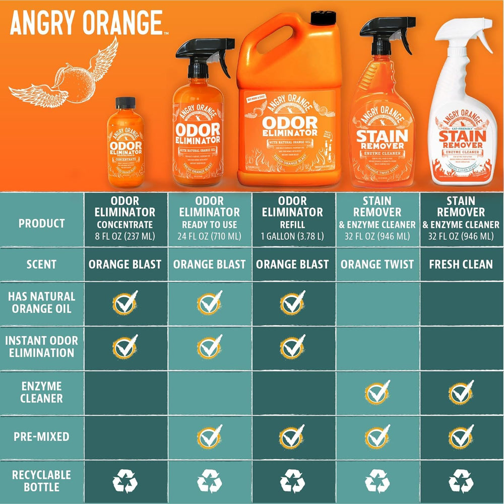 ANGRY ORANGE ultimate-cleaning-kit-packaging ready-to-use solution