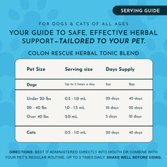 Animal Essentials Colon Rescue label closeup showcasing organic ingredients for natural pet care.