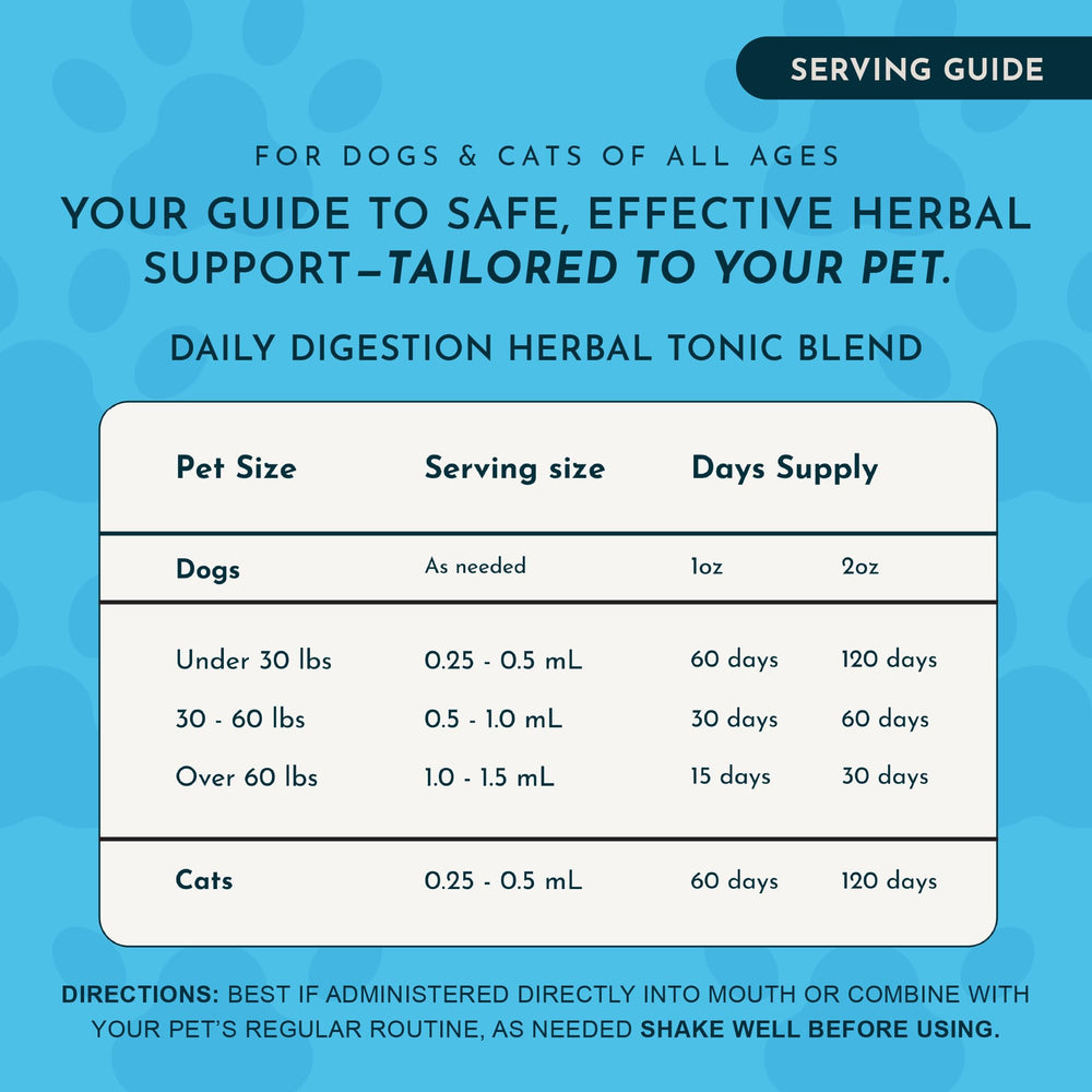 Animal Essentials daily-digestion-dogs-cats-liquid-supplement-fresh-breath conveys oral-refreshing benefits.