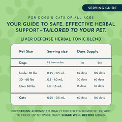 Milk thistle featured in Animal Essentials Liver Defense for liver support