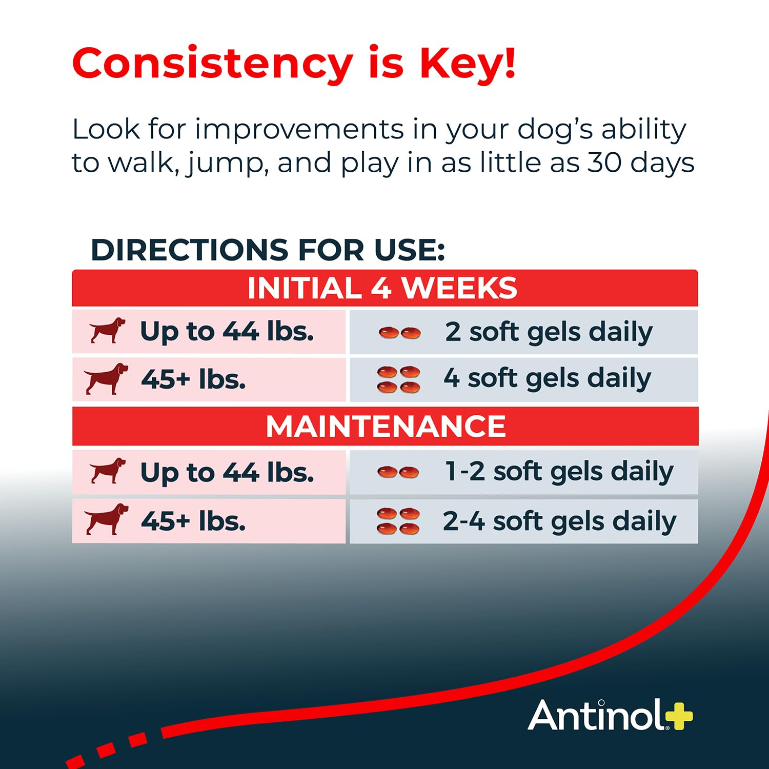 Antinol Plus marine oil blend with green-lipped mussel and krill.