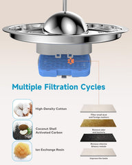 AONBOY cat fountain 108oz capacity keeps pets hydrated longer between refills.