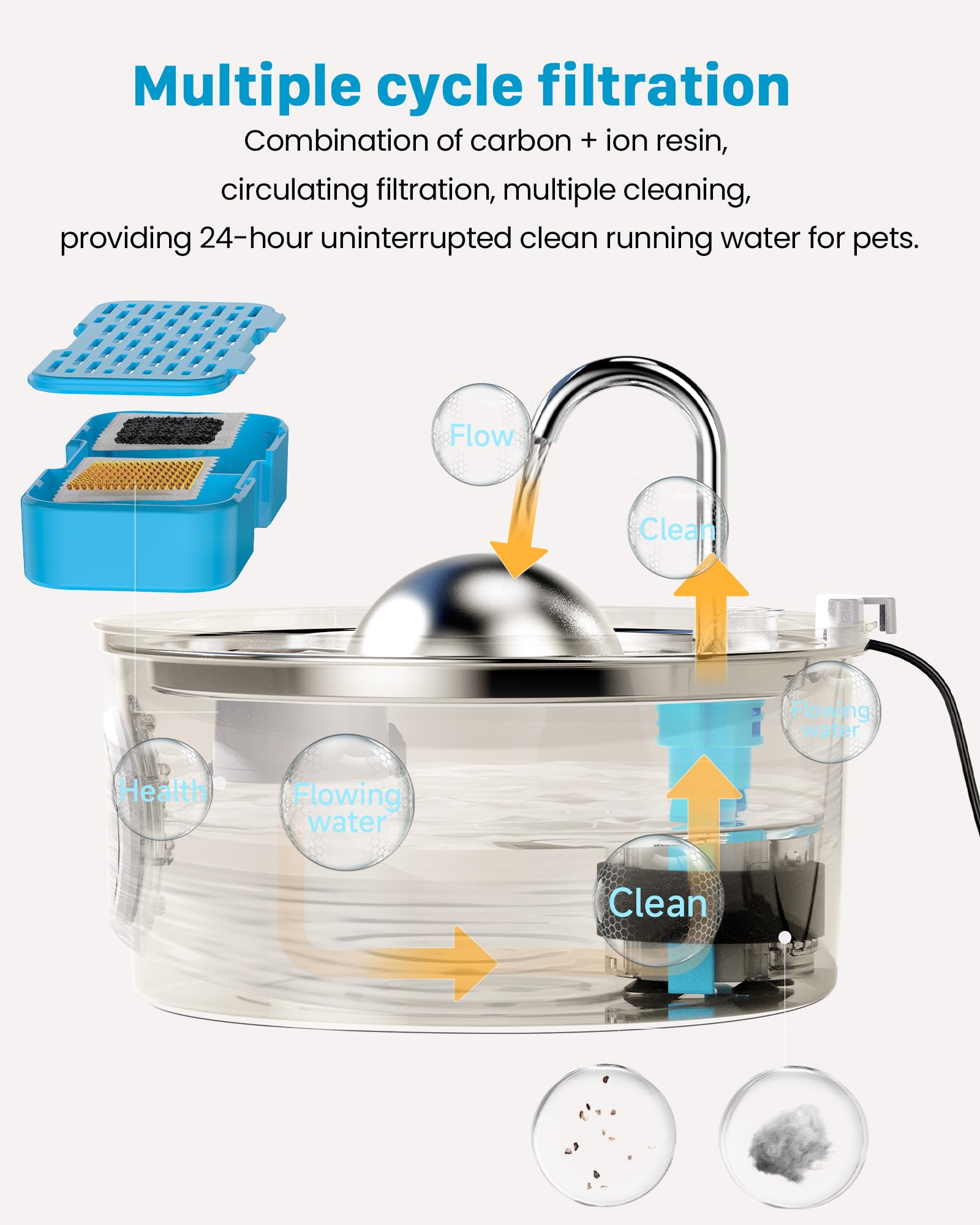 AONBOY filter traps floating hairs, reducing litter in drinking water.
