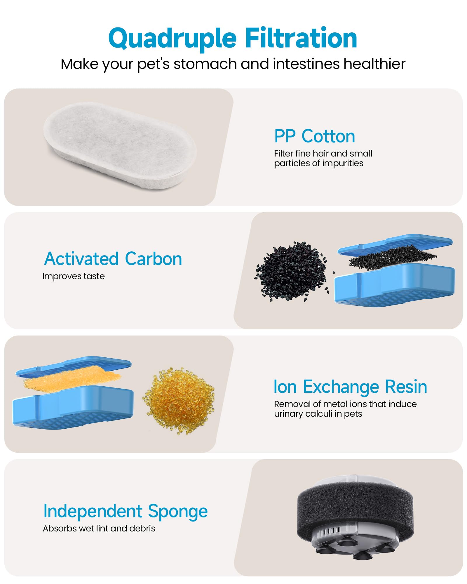 AONBOY odor-control filter helps keep fountain water smelling fresh.