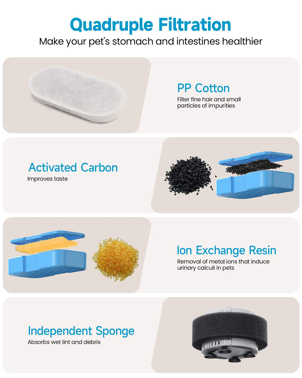 AONBOY odor-control filter helps keep fountain water smelling fresh.