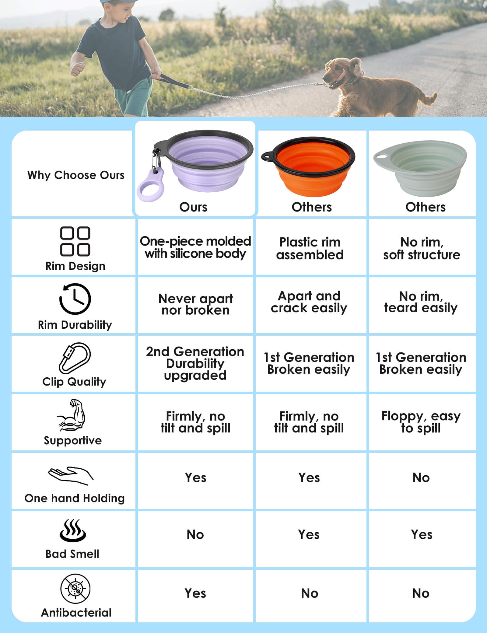 AONKEY collapsible dog bowl unfolded with a sturdy rim for spill-free feeding.