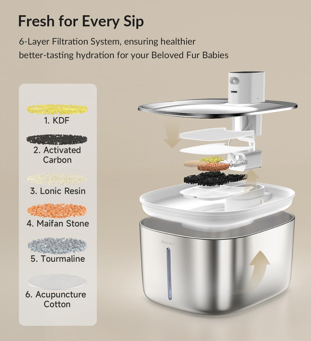 APETDOLA quiet pump at 25dB provides near-silent hydration near sleeping areas.