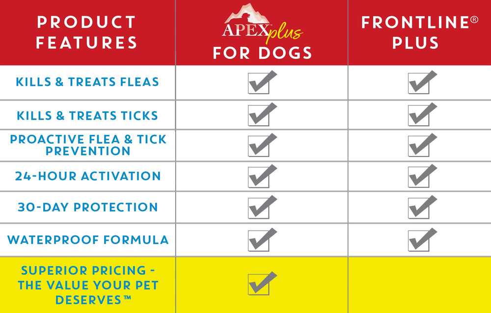 APEX Plus with bathing guidelines for safe use.