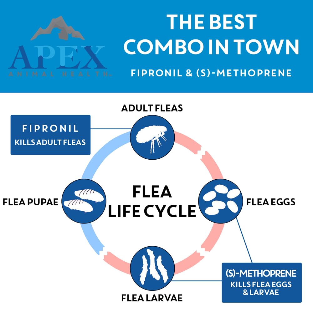 APEX ANIMAL HEALTH Apex Plus medium-size dog weight guide 23-44 lbs