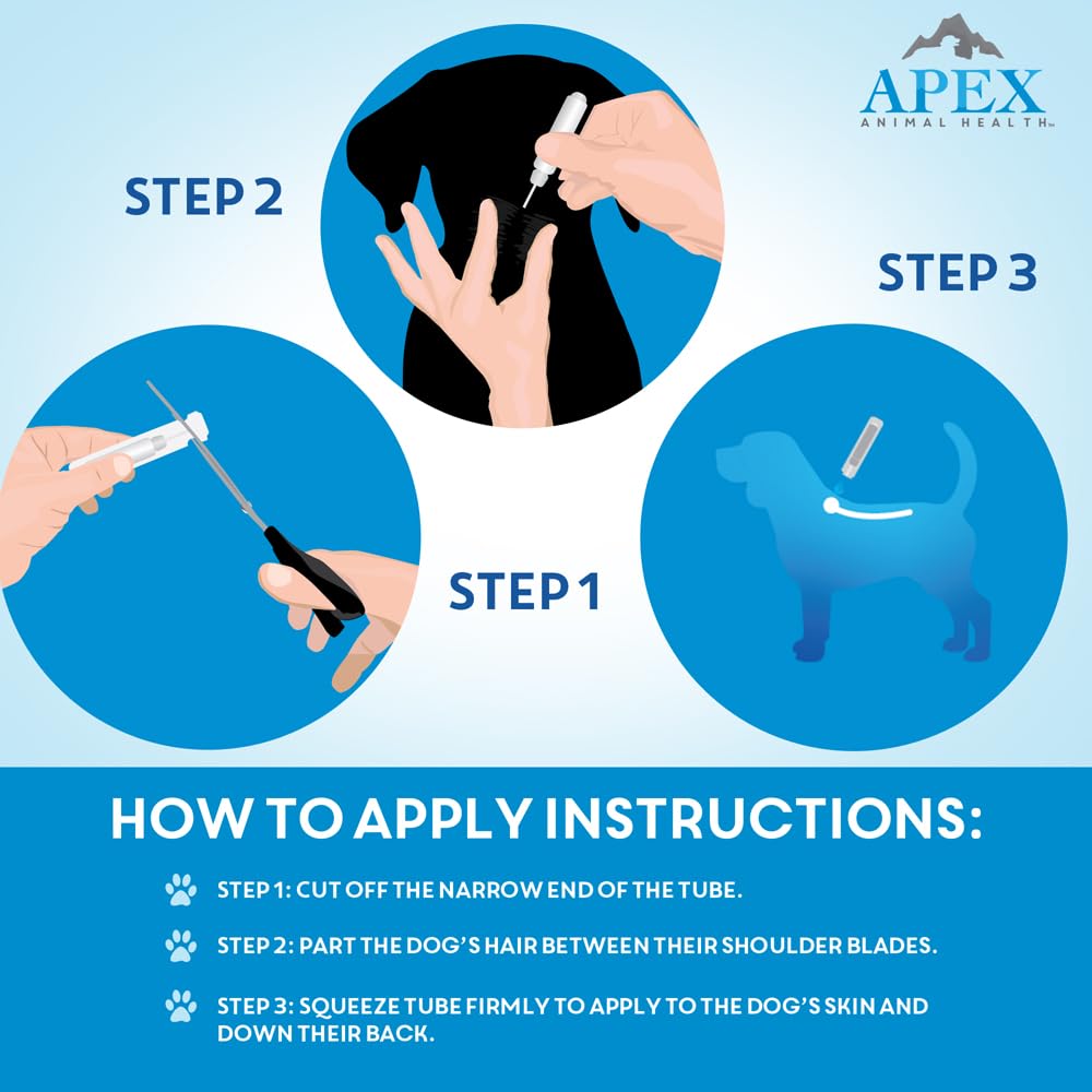 APEX ANIMAL HEALTH Apex Plus becomes waterproof 24 hours after application