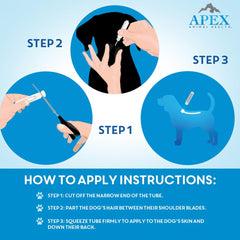 APEX ANIMAL HEALTH Apex Plus becomes waterproof 24 hours after application