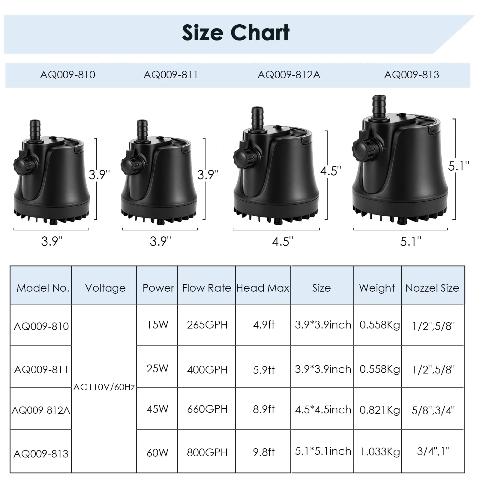AQQA 265-800GPH run-dry protection safeguards the motor if water is insufficient.